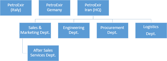 departments